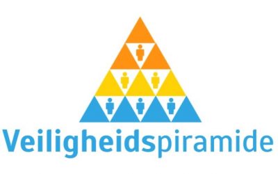 Veiligheidspiramide logo in jpg